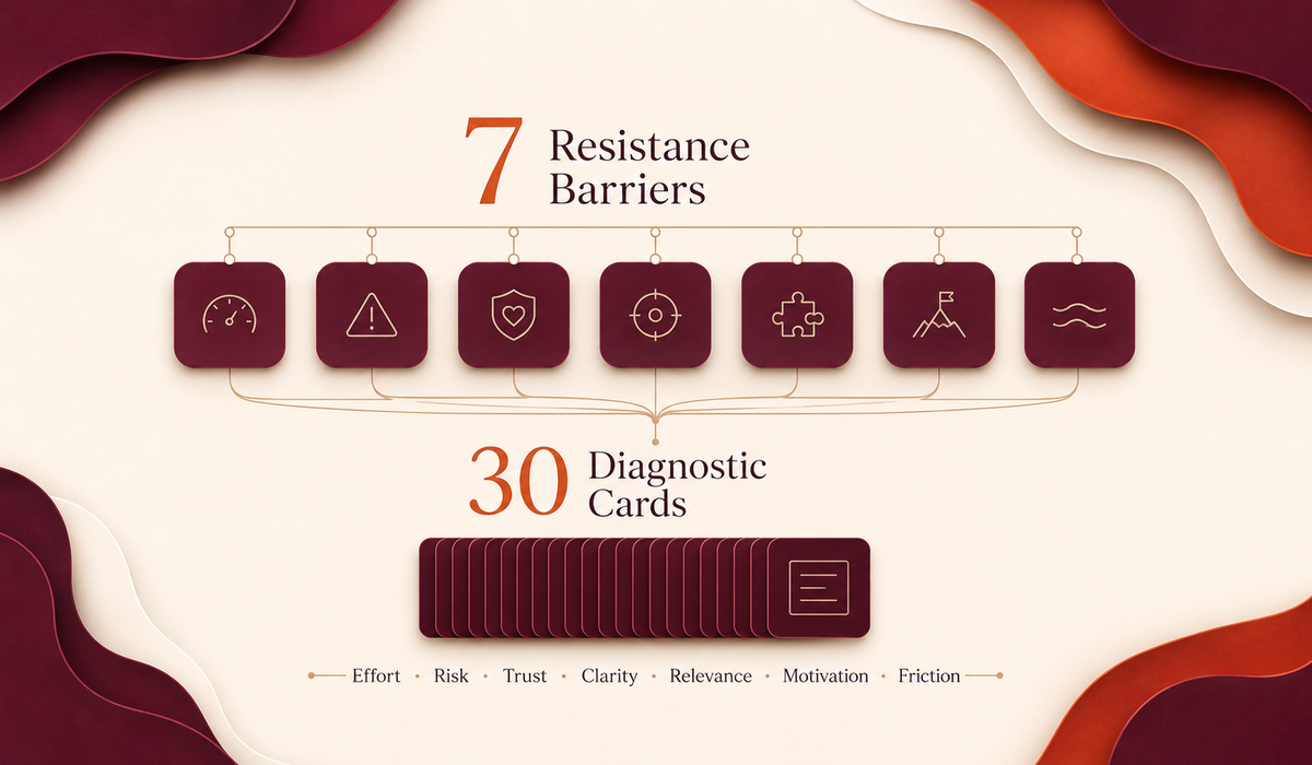 Bonivade Buyer Resistance System with 7 resistance barriers and 30 diagnostic cards: Effort, Risk, Trust, Clarity, Relevance, Motivation, and Friction.