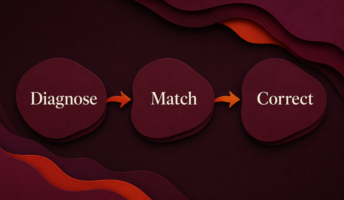 Bonivade buyer resistance diagnosis process: diagnose the resistance, match the specific resistance, and guide the correction.